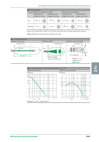 Manual schneider volumen3