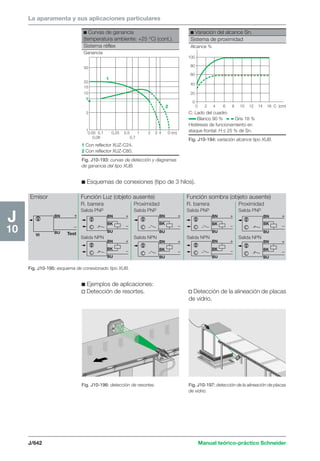 Manual schneider volumen3