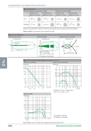 Manual schneider volumen3