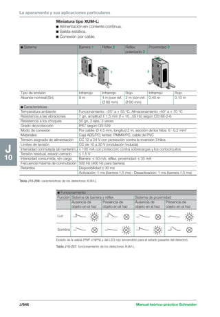 Manual schneider volumen3