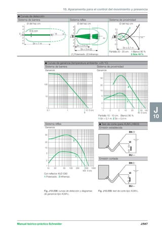 Manual schneider volumen3