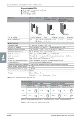 Manual schneider volumen3