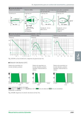 Manual schneider volumen3