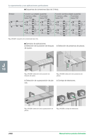 Manual schneider volumen3