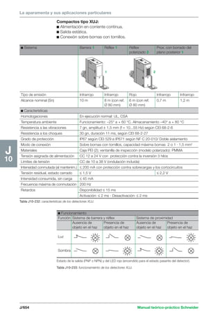 Manual schneider volumen3