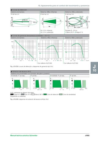 Manual schneider volumen3