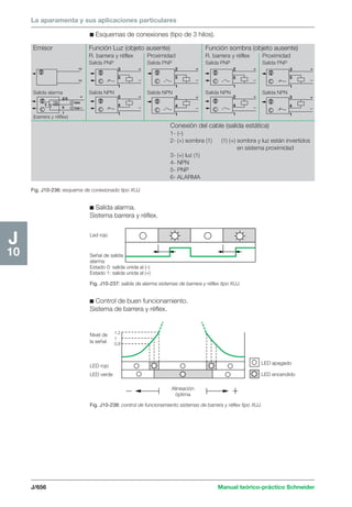 Manual schneider volumen3