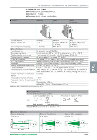 Manual schneider volumen3