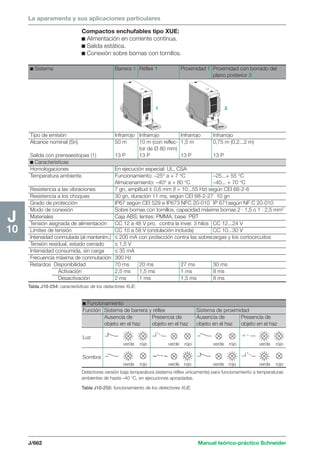 Manual schneider volumen3