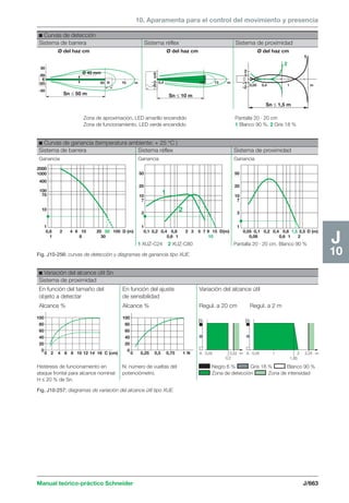 Manual schneider volumen3