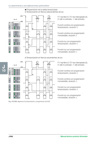 Manual schneider volumen3