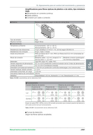 Manual schneider volumen3