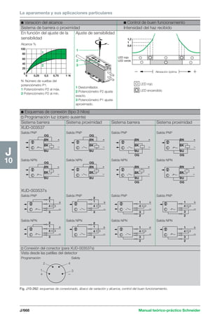 Manual schneider volumen3