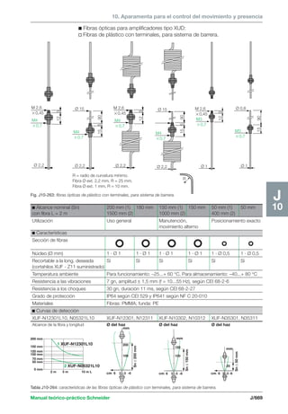 Manual schneider volumen3