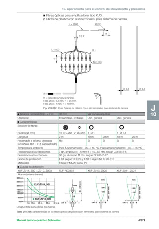 Manual schneider volumen3