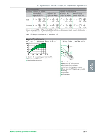 Manual schneider volumen3