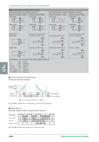 Manual schneider volumen3