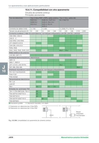 Manual schneider volumen3