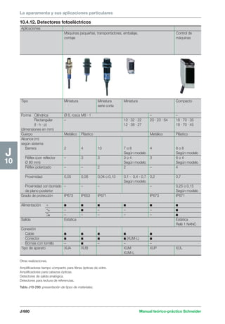 Manual schneider volumen3