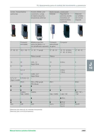 Manual schneider volumen3