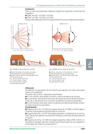 Manual schneider volumen3