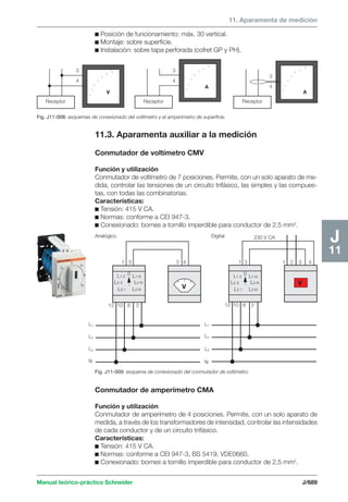 Manual schneider volumen3