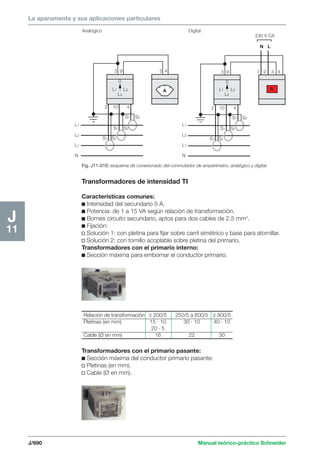 Manual schneider volumen3