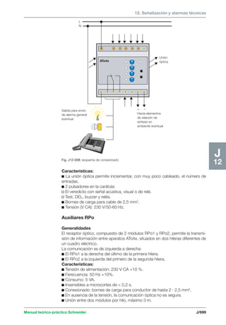 Manual schneider volumen3