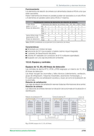 Manual schneider volumen3