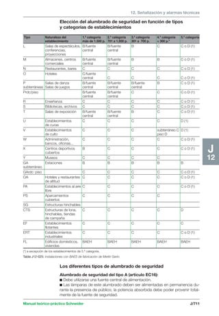 Manual schneider volumen3