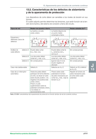 Manual schneider volumen3