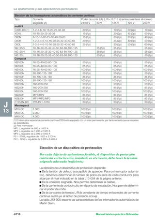 Manual schneider volumen3