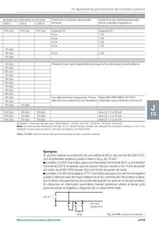 Manual schneider volumen3