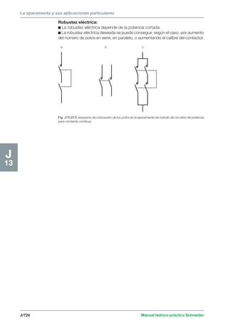 Manual schneider volumen3