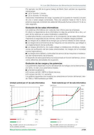 Manual schneider volumen3
