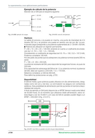 Manual schneider volumen3