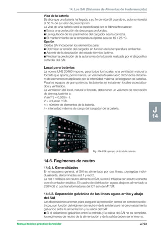 Manual schneider volumen3