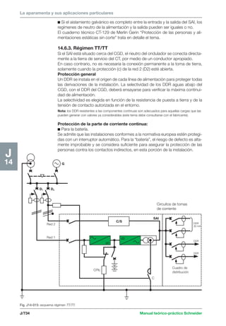 Manual schneider volumen3