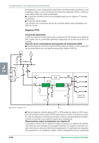 Manual schneider volumen3