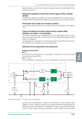 Manual schneider volumen3