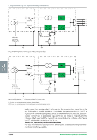 Manual schneider volumen3