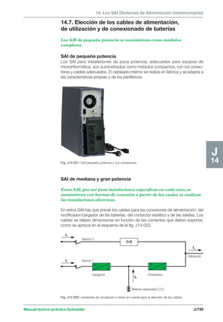 Manual schneider volumen3