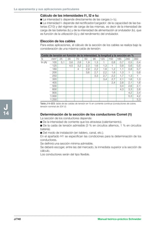 Manual schneider volumen3