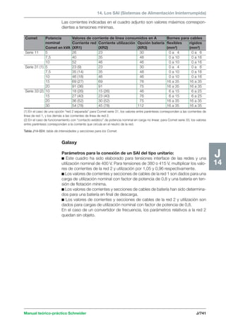 Manual schneider volumen3