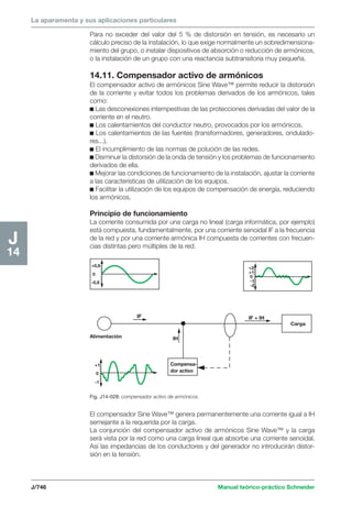 Manual schneider volumen3