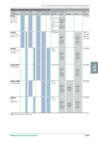 Manual schneider volumen3