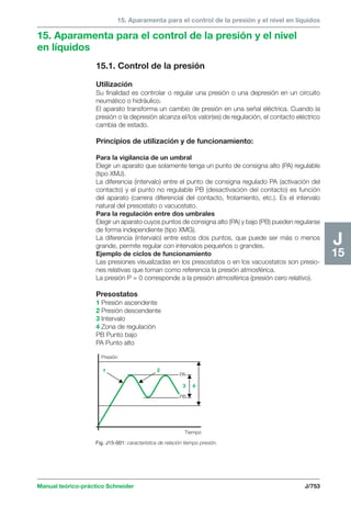 Manual schneider volumen3