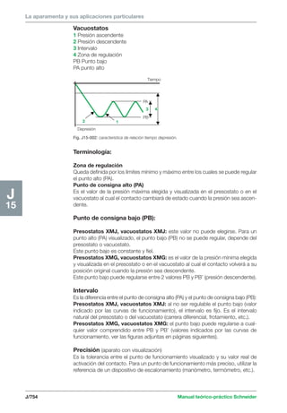 Manual schneider volumen3