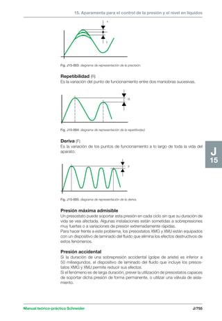 Manual schneider volumen3