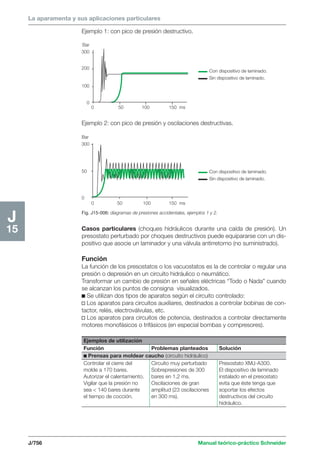 Manual schneider volumen3